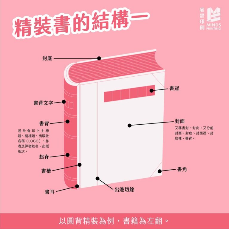 精裝書的結構有哪些? - 麥思印刷整合 MINDS | 紙の專家 | 設計の溝通者 「一站式」
