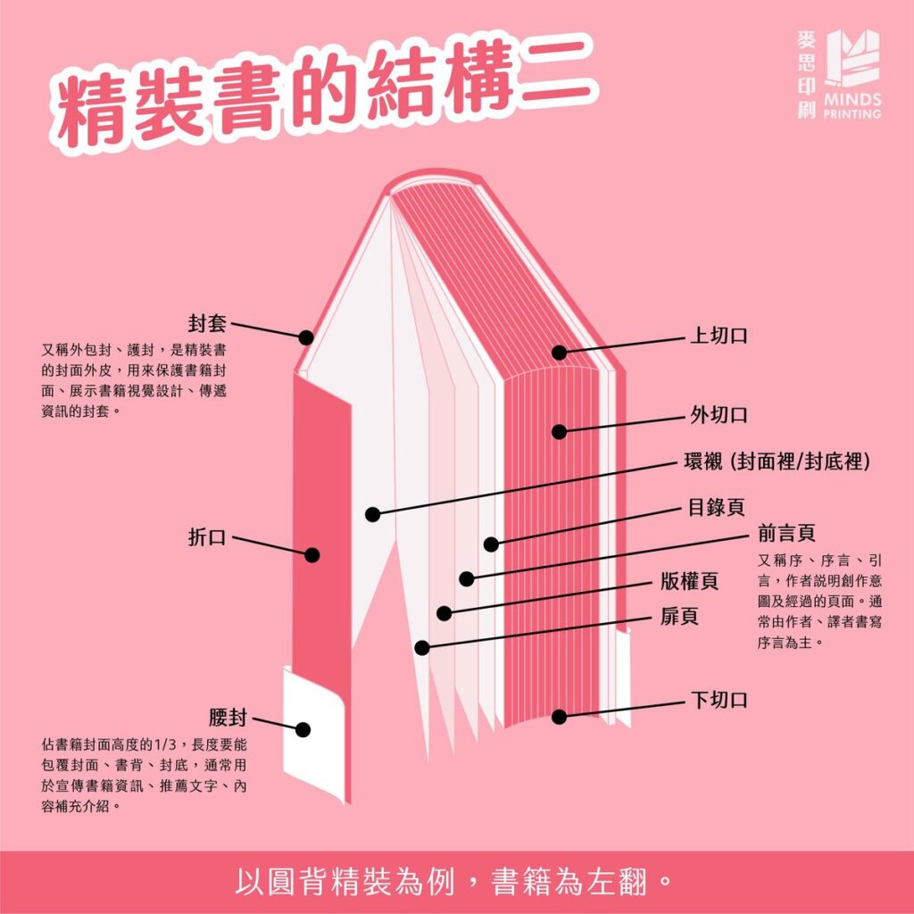 精裝書的結構有哪些? - 麥思印刷整合 MINDS | 紙の專家 | 設計の溝通者 「一站式」