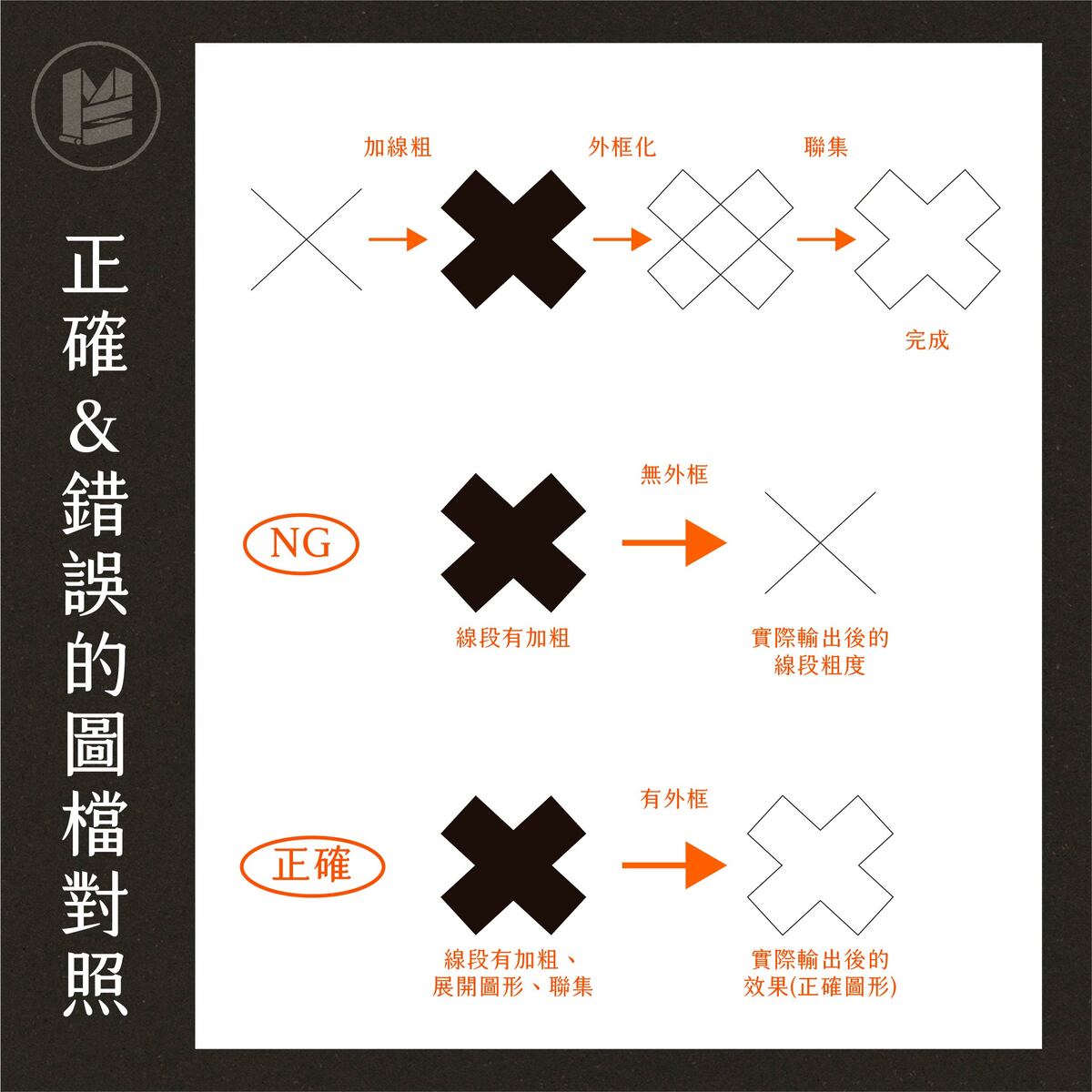 雷射雕刻＆雷射切割完稿怎麼做？－正確＆錯誤的圖檔對照