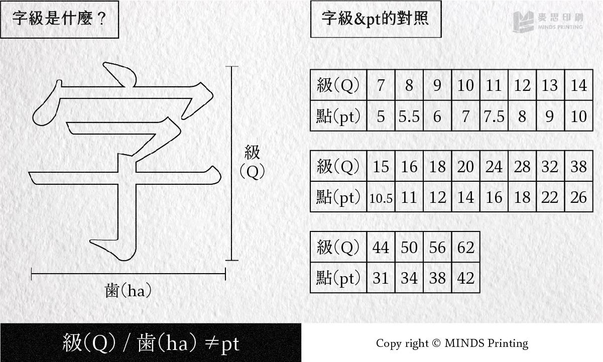字級 Pt的關係 麥思印刷整合minds 紙の專家 設計の溝通者 一站式 字級 Pt的關係 麥思印刷整合minds 紙の專家 設計の溝通者 一站式