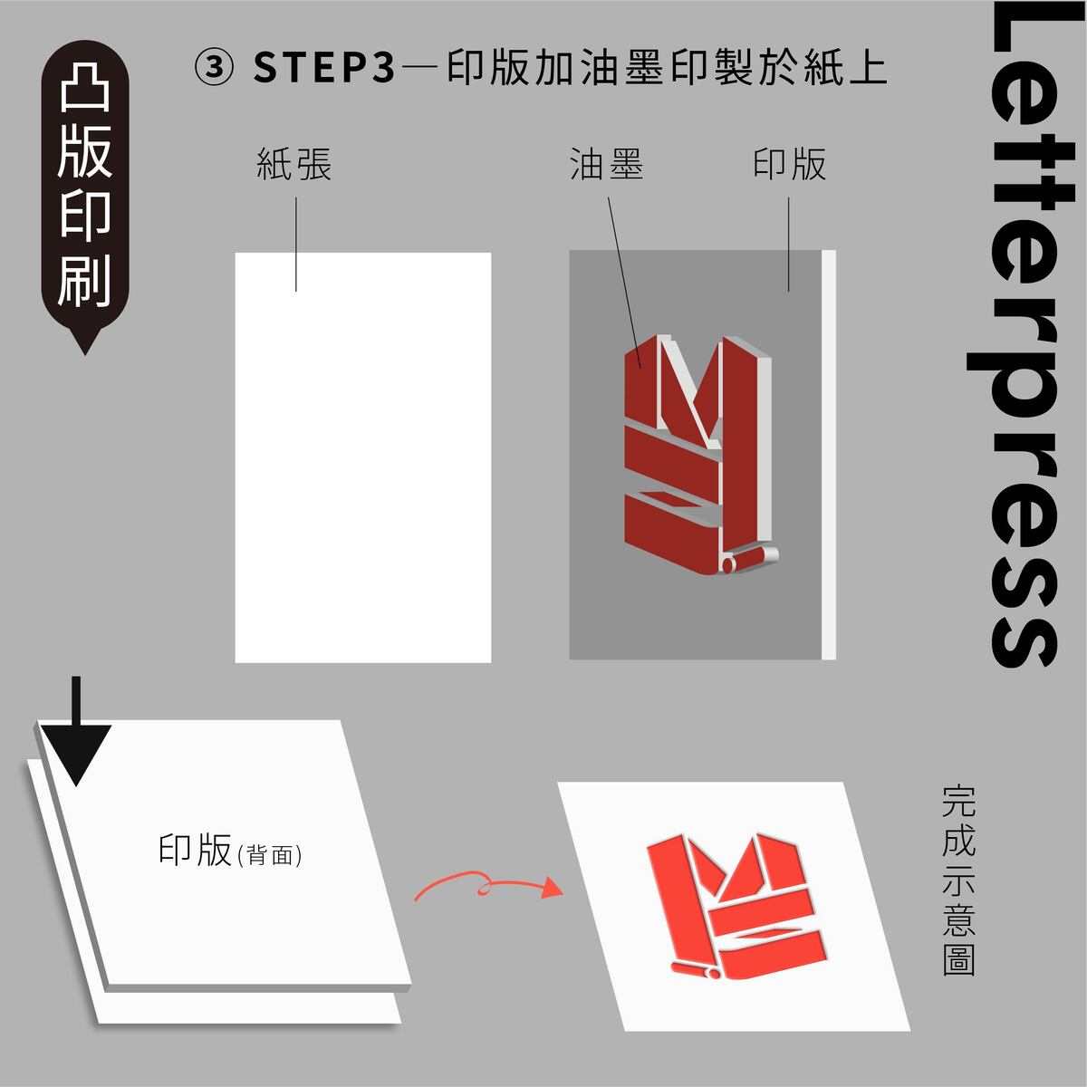 後加工打凹＆凸版印刷哪裡不一樣？－凸版印刷2