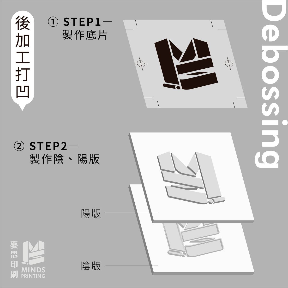 後加工打凹＆凸版印刷哪裡不一樣？－後加工打凹