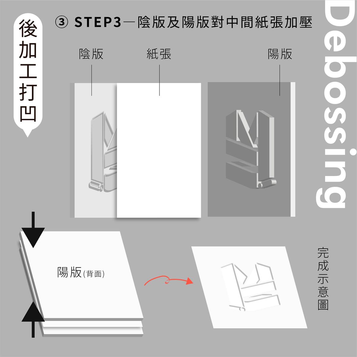 後加工打凹＆凸版印刷哪裡不一樣？－後加工打凹2