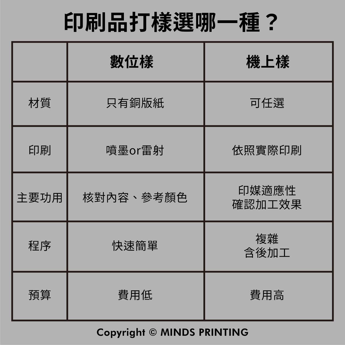 2種打樣的差異－印刷品打樣選哪一種？