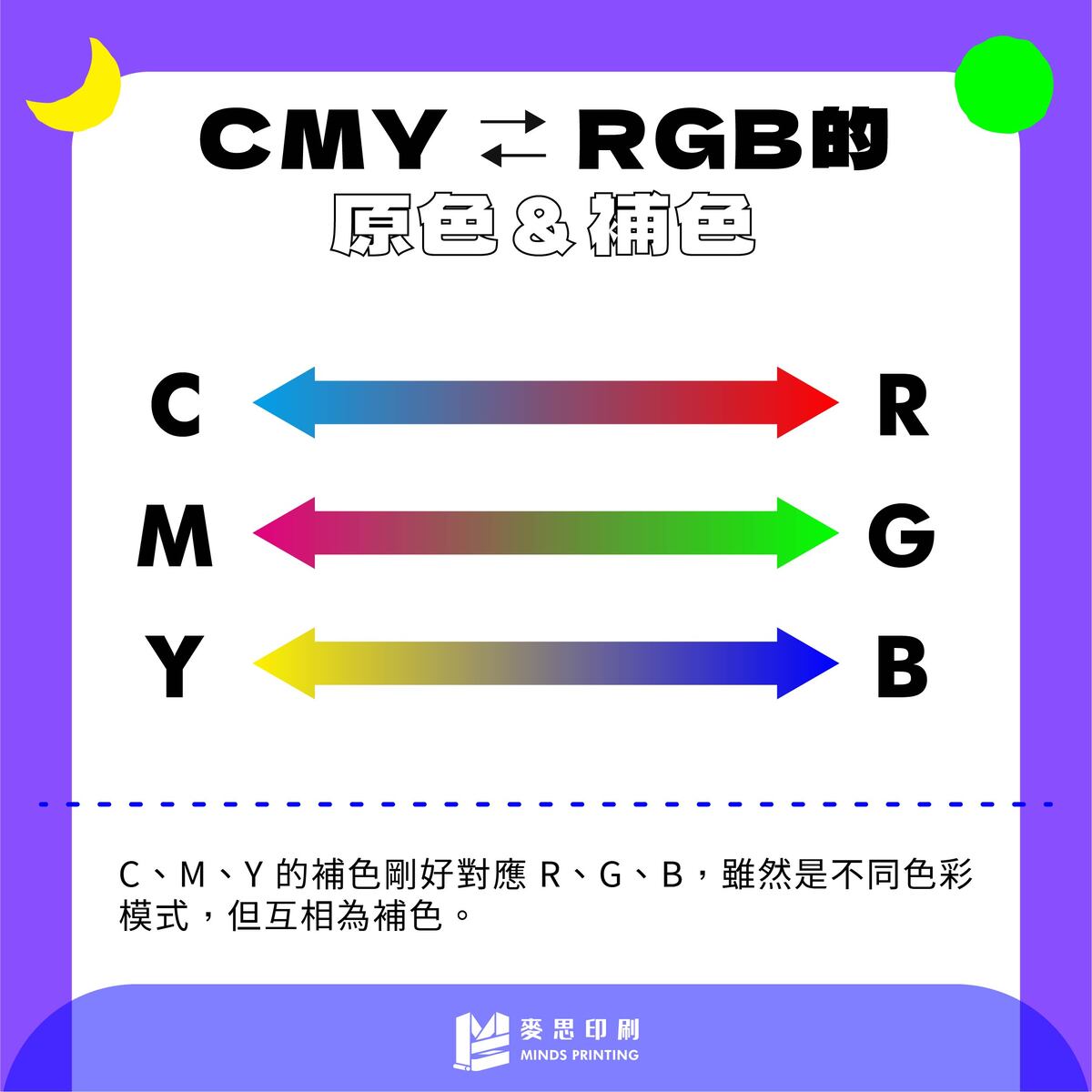 色料混色＆色光混色應用法則－CMYK&RGB的原色及補色