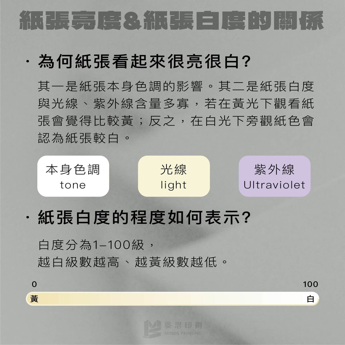 紙張白度的3個小知識－紙張亮度＆紙張白度的關係