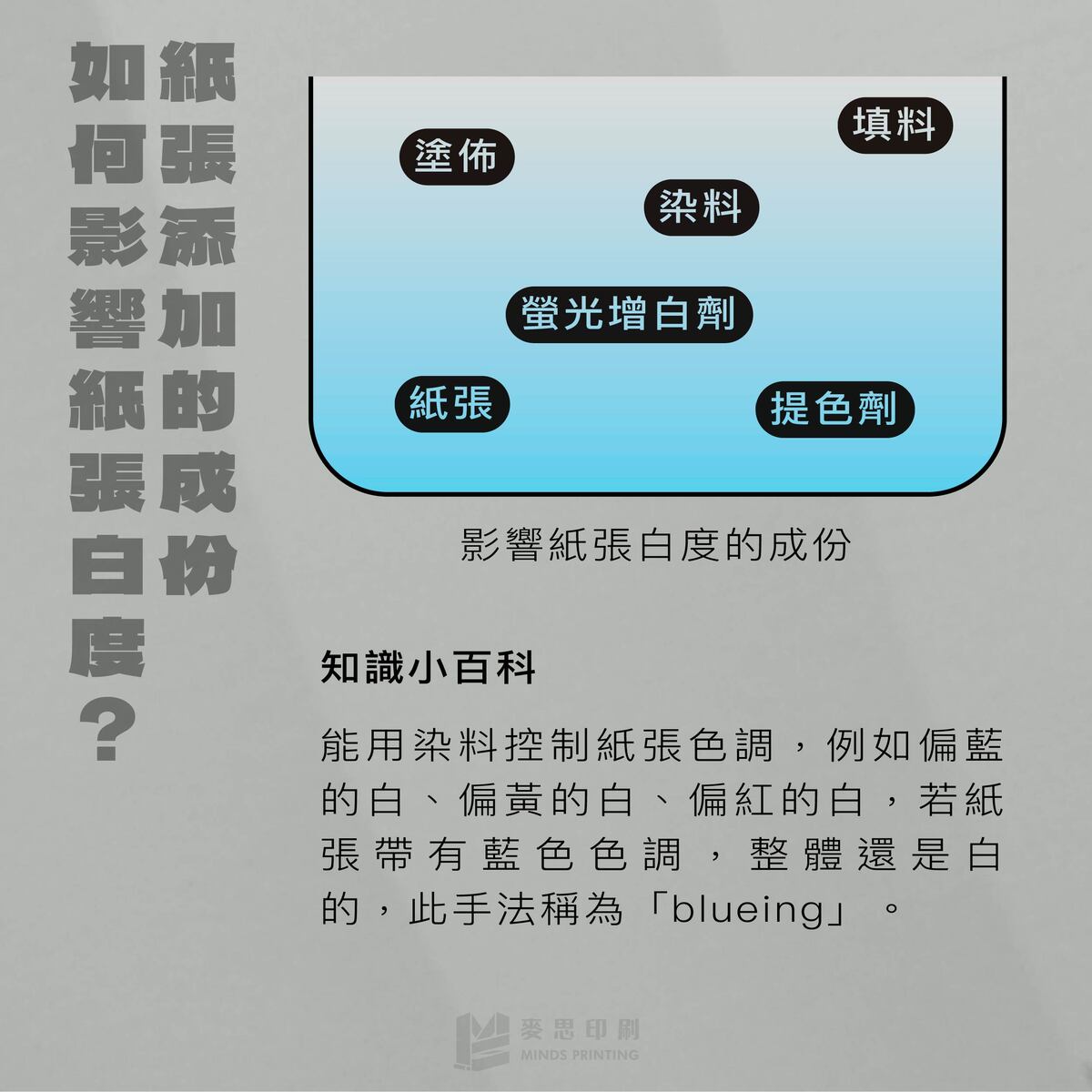 紙張白度的3個小知識－紙張添加的成份如何影響紙張白度？