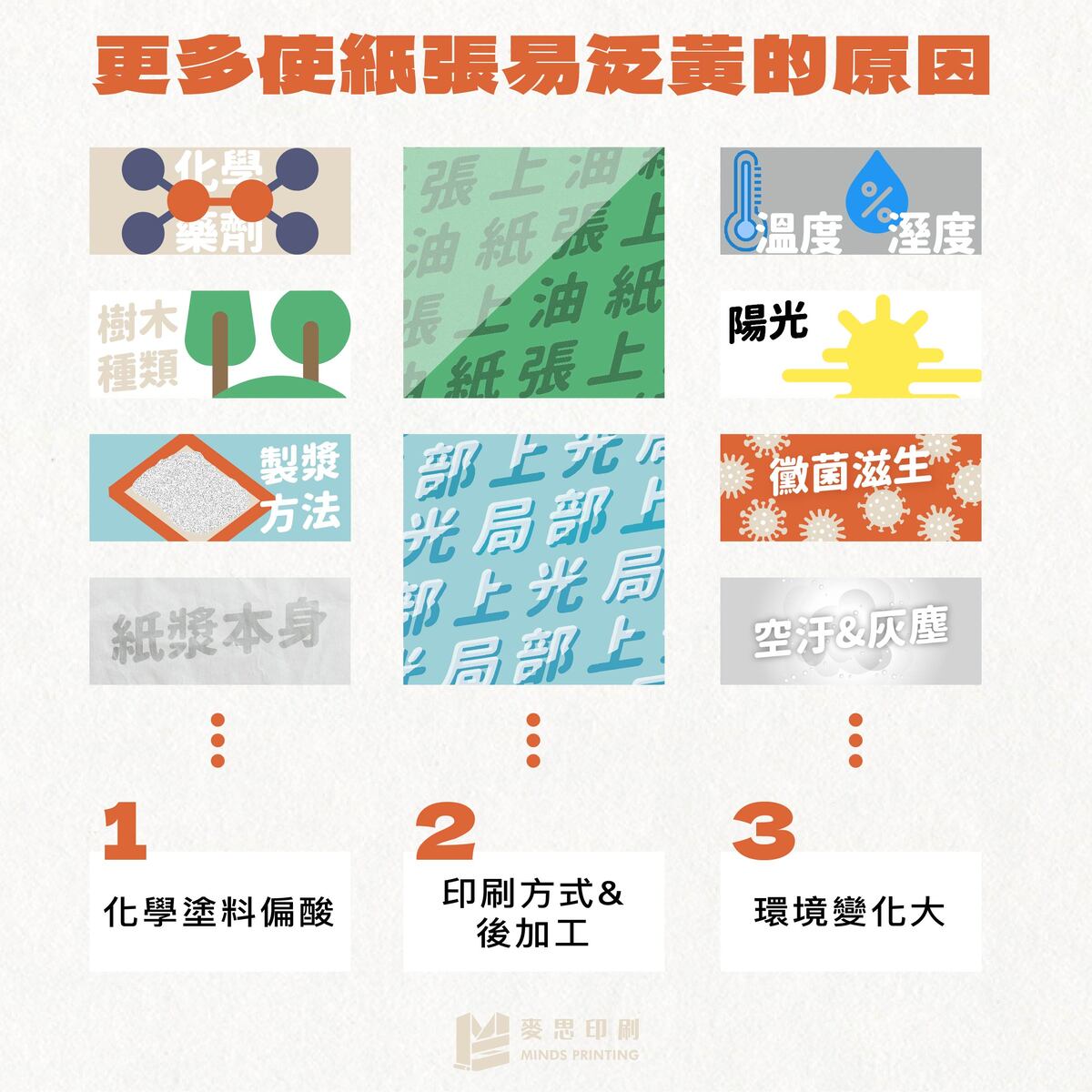 紙張容易泛黃的4個原因-更多使紙張易泛黃的原因