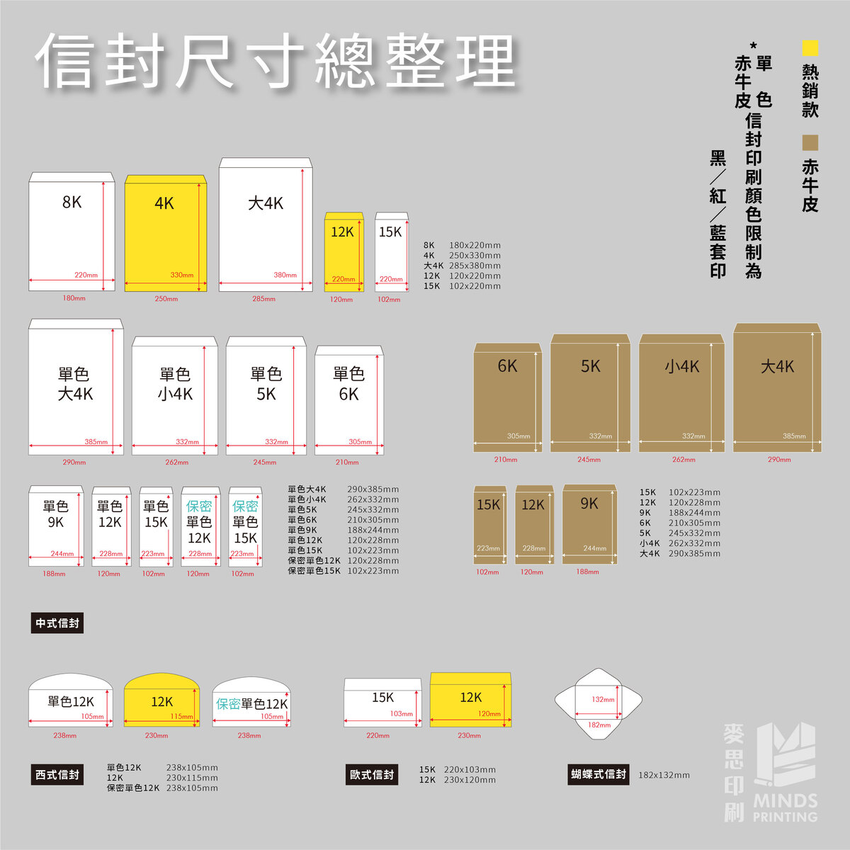 常見信封版型有哪些？27個公版信封一次告訴你－信封尺寸總整理