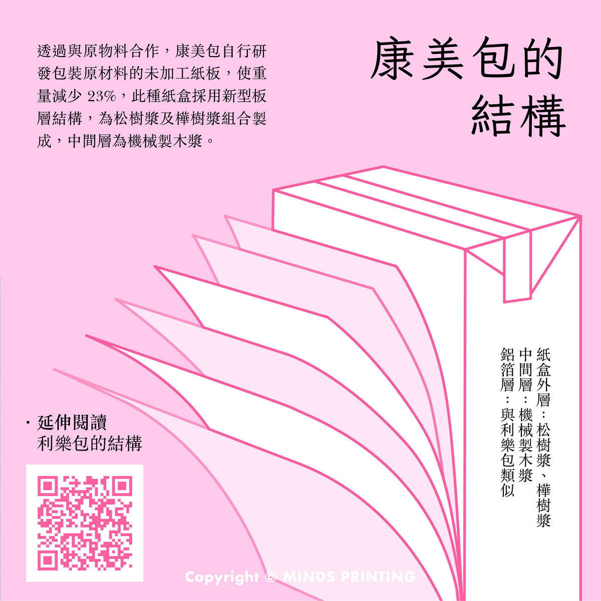 「為何飲料包裝保存期限這麼長？帶你來看幕後功成康美包(PKL)的秘密」－康美包的結構