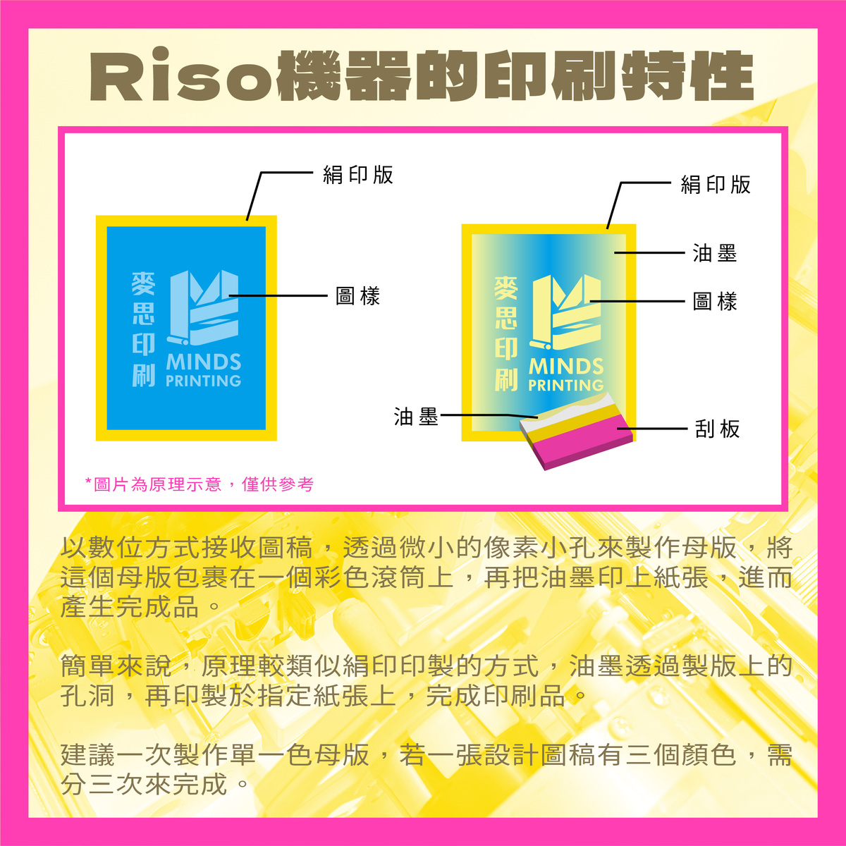 「Riso印刷機的由來&操作守則」－Riso機器的印刷特性1