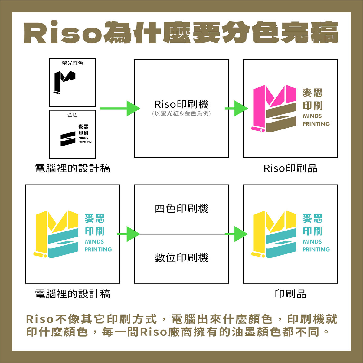 「Riso怎麼完稿？這裡教你Photoshop&Illustrator分色完稿 照做不出錯！」－Riso為什麼要分色完稿？