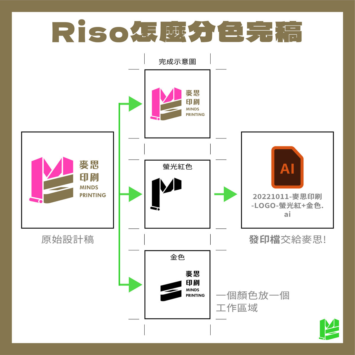 「Riso怎麼完稿？這裡教你Photoshop&Illustrator分色完稿 照做不出錯！」－Riso怎麼分色完稿？