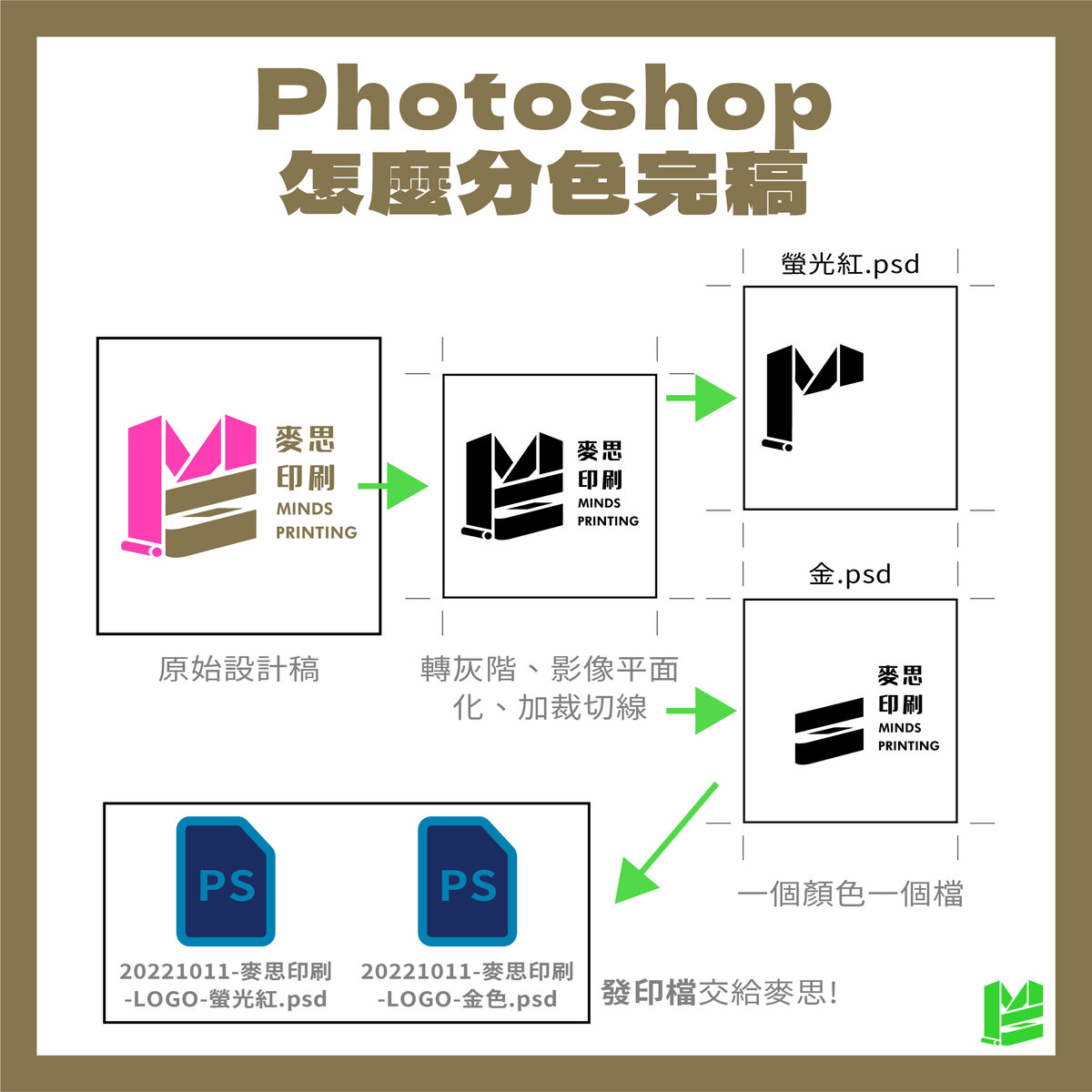 「Riso怎麼完稿？這裡教你Photoshop&Illustrator分色完稿 照做不出錯！」－Photoshop怎麼分色完稿？