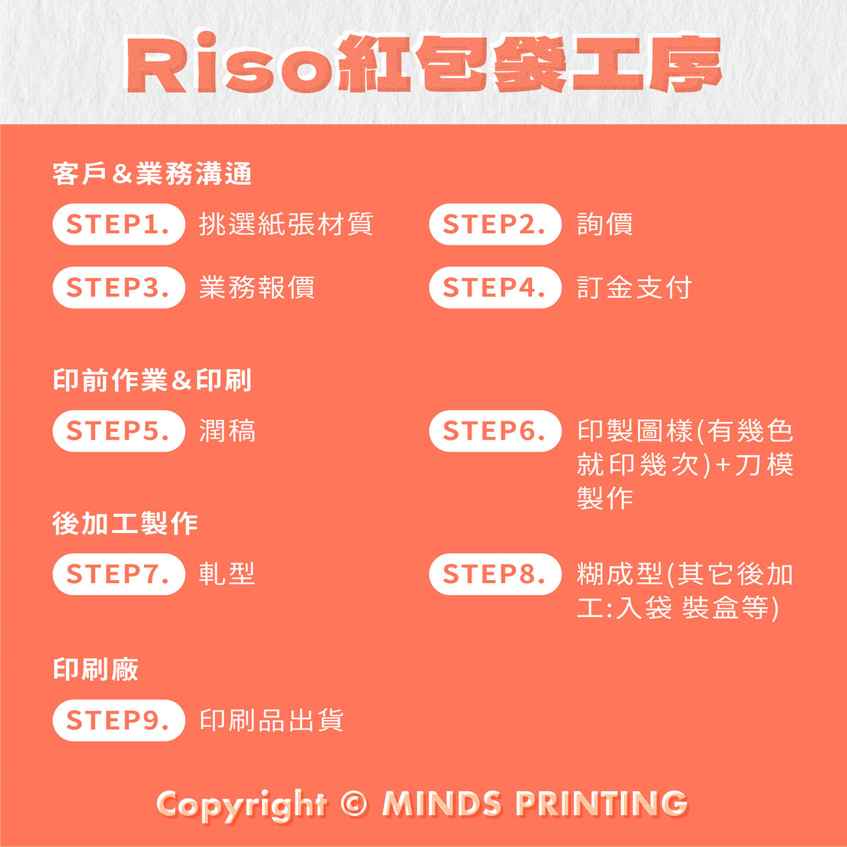 RISO紅包袋這樣做!9大步驟解析給你看-RISO紅包袋工序