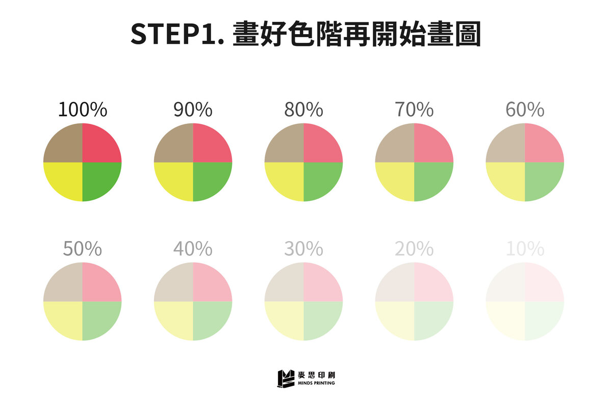 插畫家看這邊！用Procreate畫圖怎麼做RISO完稿？－STEP1. 