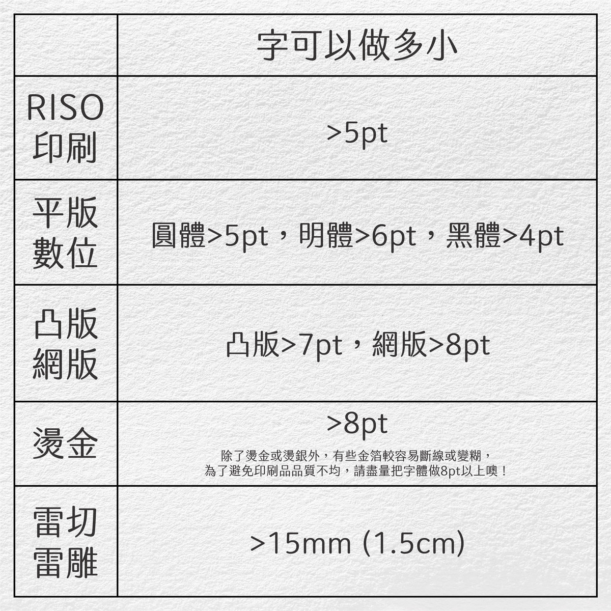 印刷&加工用的文字到底可以做多小？-1