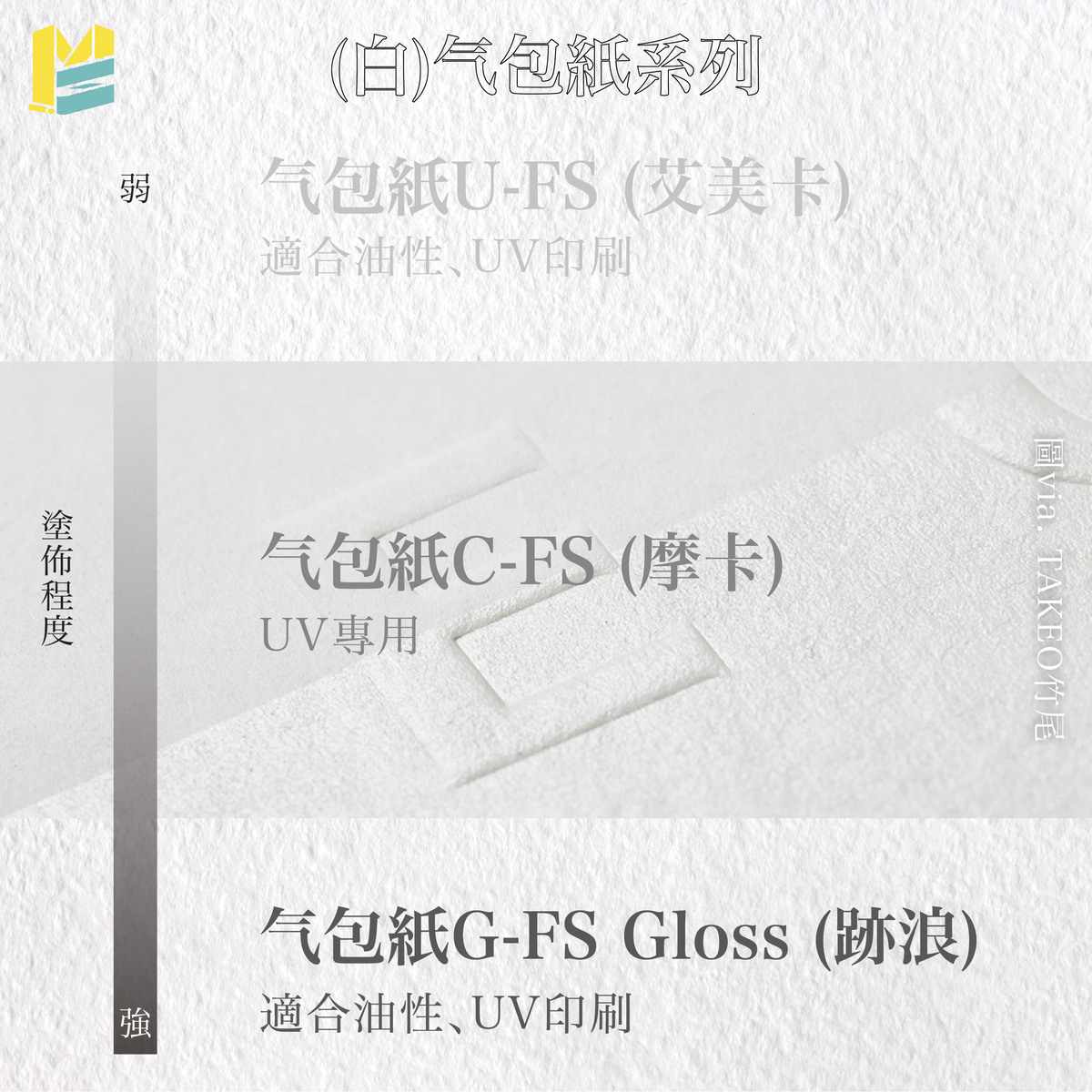 紙張命名對照－气包紙 U-FS ( 艾美卡 ) / C-FS ( 摩卡 ) / G-FS ( 跡浪 )