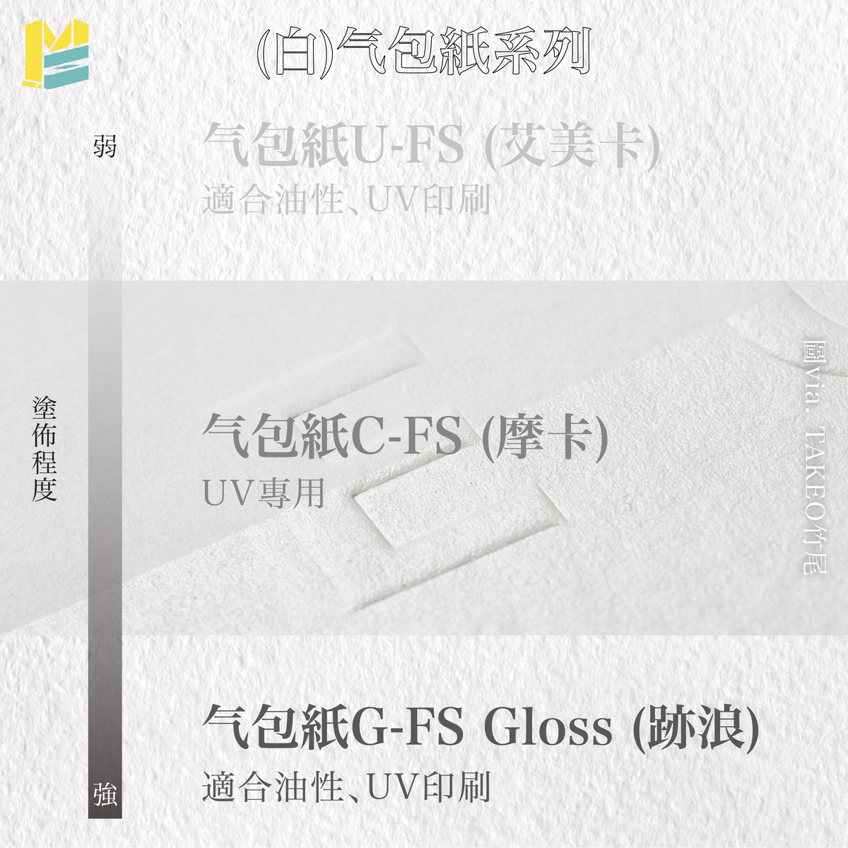 紙張命名對照-气包紙 U-FS ( 艾美卡 ) / C-FS ( 摩卡 ) / G-FS ( 跡浪 )