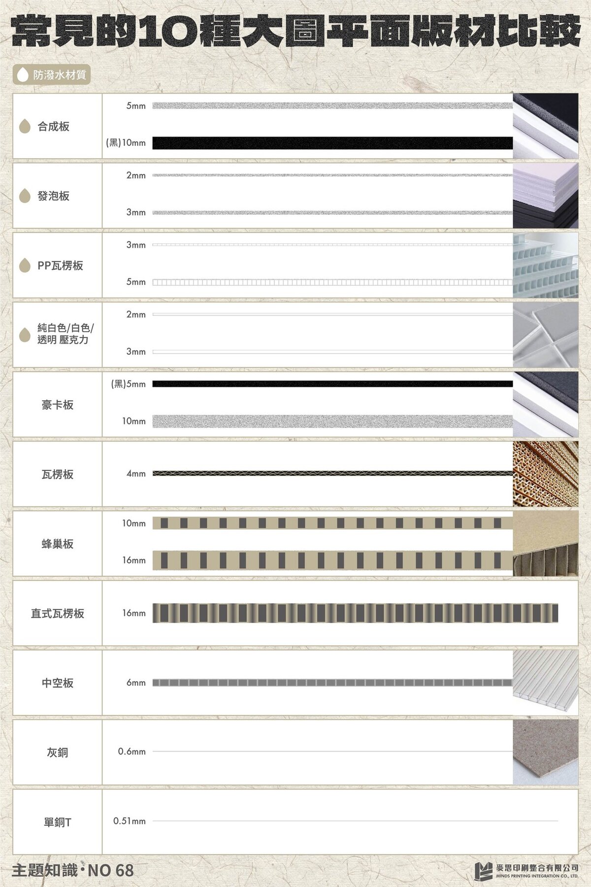 回顧「2022印刷好文大賞」－常見的10種大圖平面版材比較