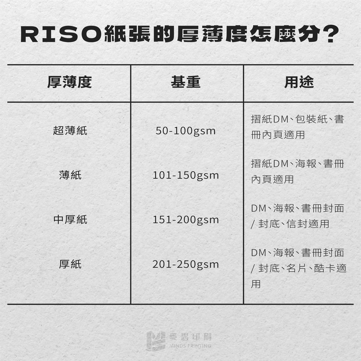 【RISO印刷特輯】如何挑選適合的印刷紙張？－RISO紙張的厚薄度怎麼分？