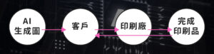 「AI繪圖版權問題」feat. 朱主任_商標專利註冊-4