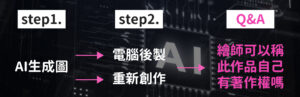 「AI繪圖版權問題」feat. 朱主任_商標專利註冊-7