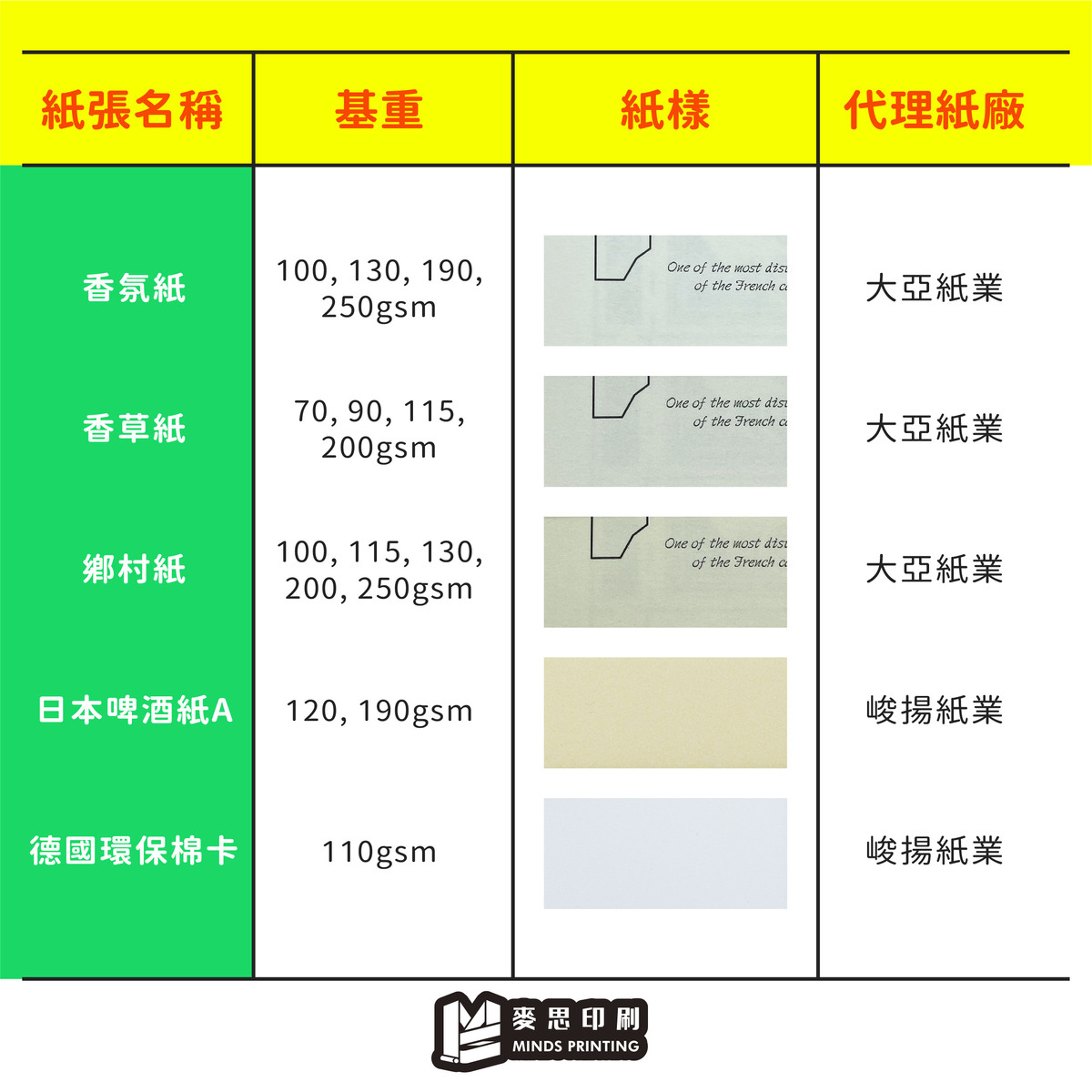 「RISO印刷特輯－書冊內頁＆DM＆海報適合的印刷紙張有哪些？」-01