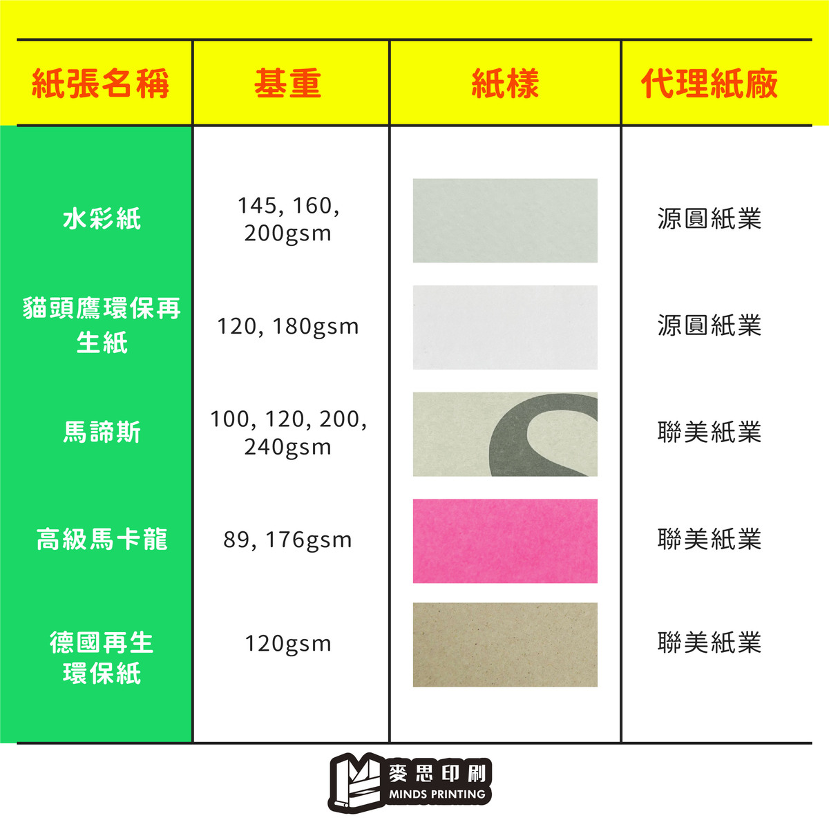 「RISO印刷特輯-書冊內頁&DM&海報適合的印刷紙張有哪些?」-02
