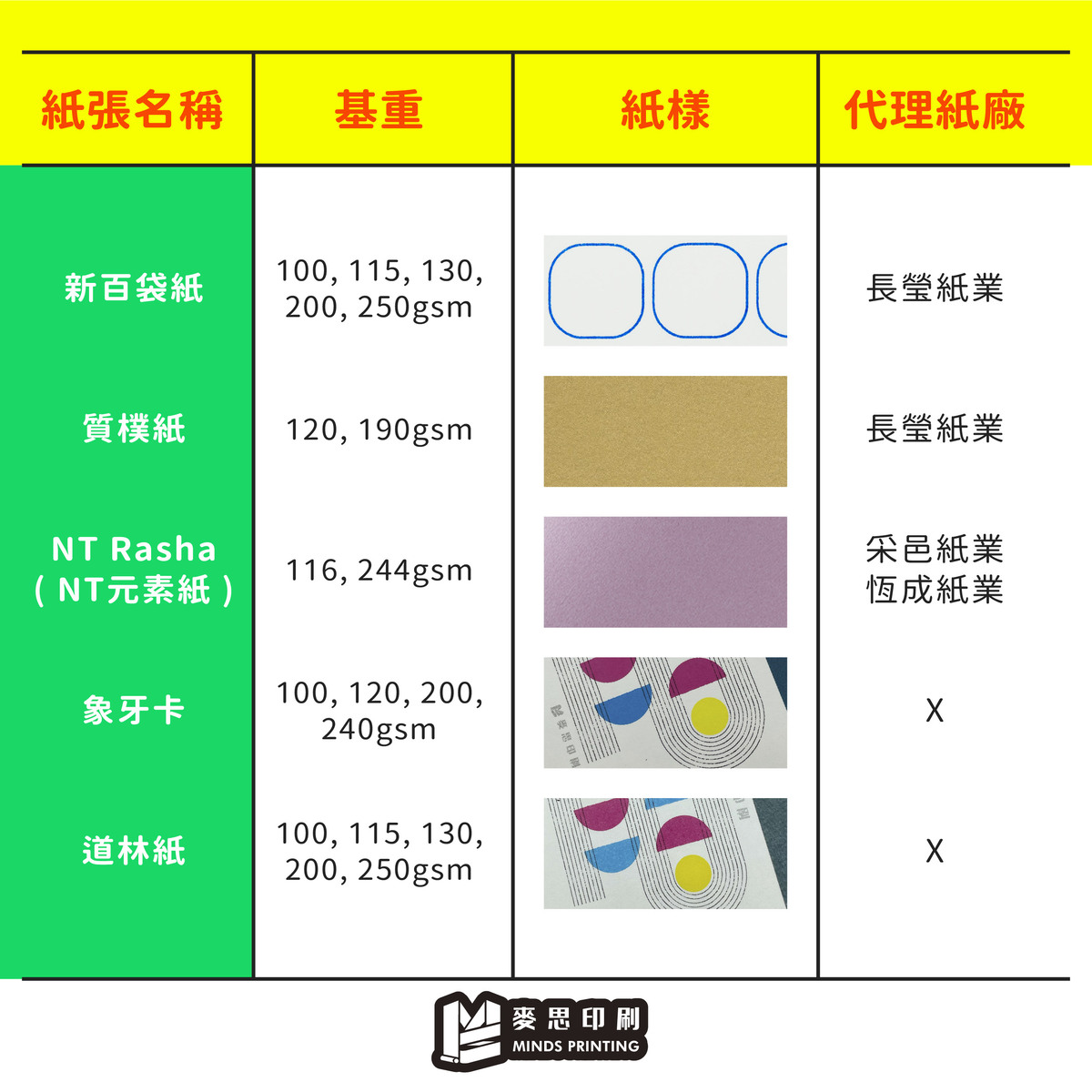 「RISO印刷特輯－書冊內頁＆DM＆海報適合的印刷紙張有哪些？」-03