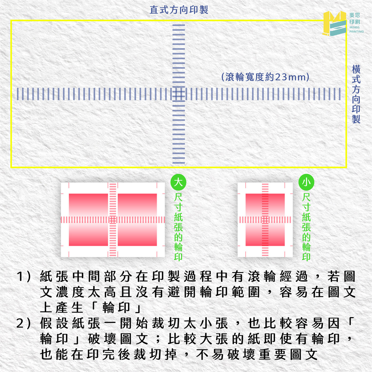 【RISO印刷特輯】大家來找碴！RISO哪裡印壞你看得出幾樣？-1-2輪印