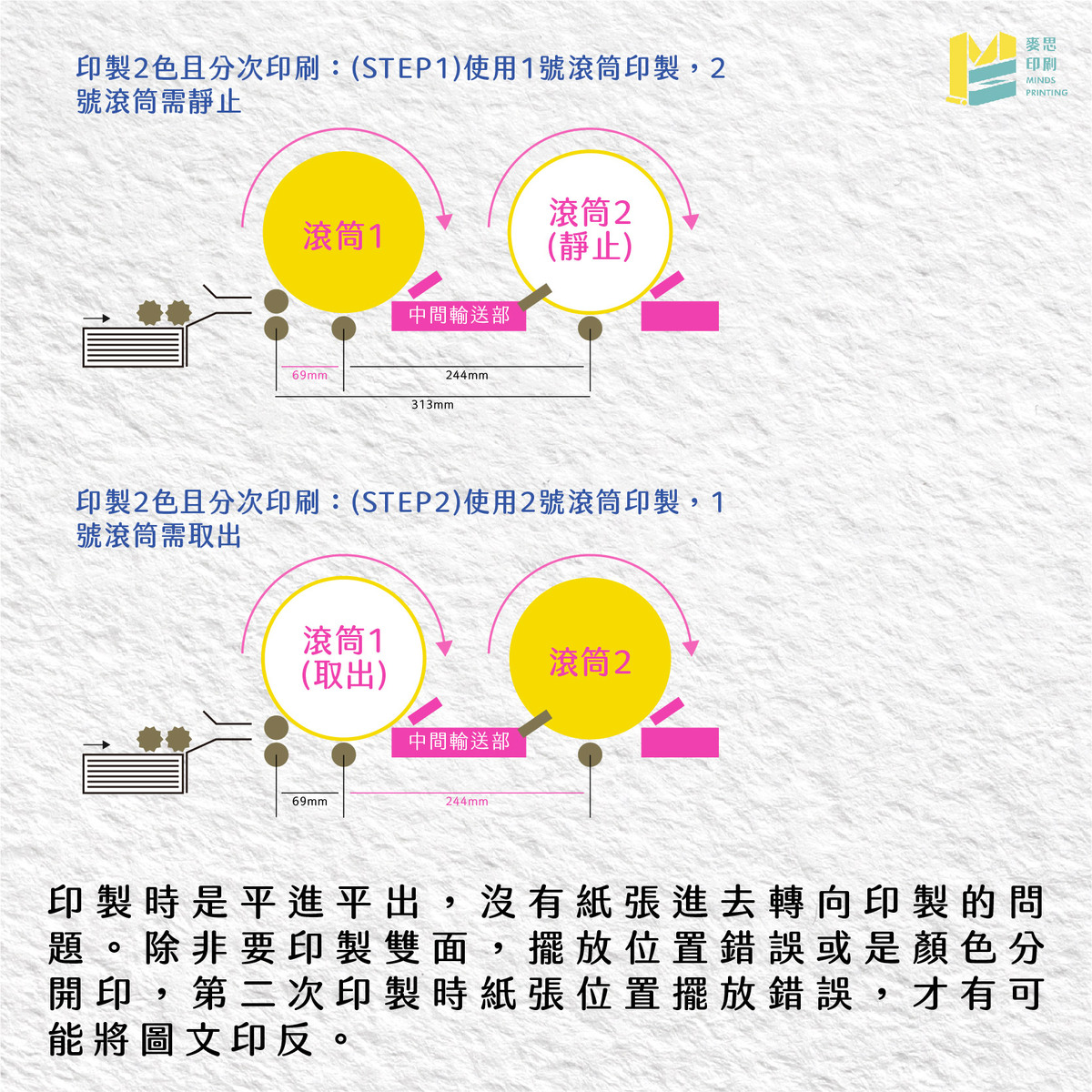 【RISO印刷特輯】大家來找碴！RISO哪裡印壞你看得出幾樣？-5-2印反