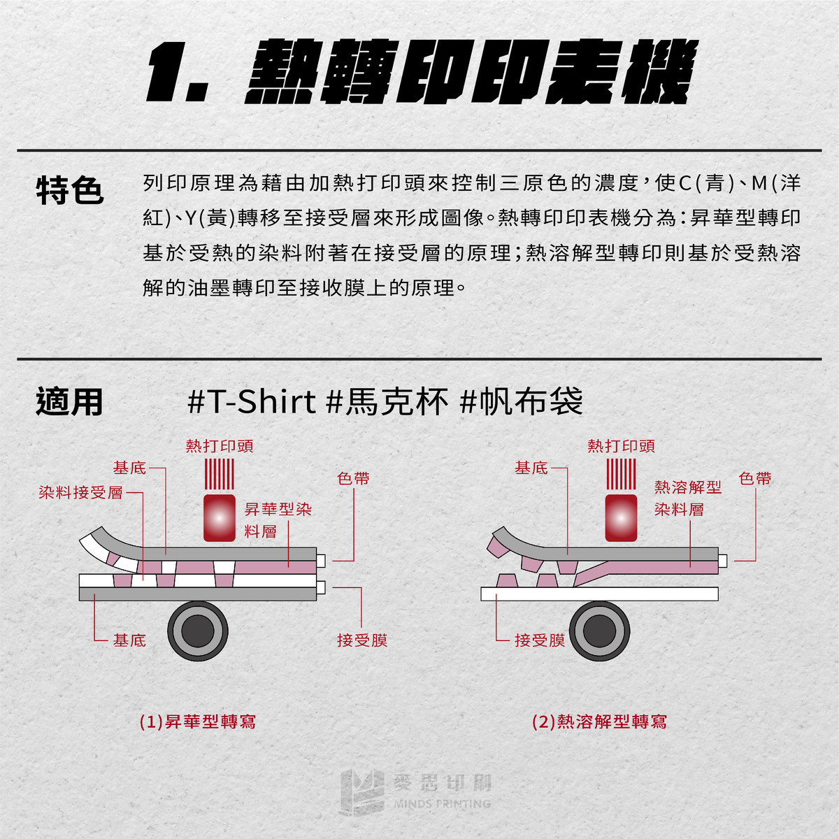 「最常見的3種類型彩色印表機」－熱轉印印表機