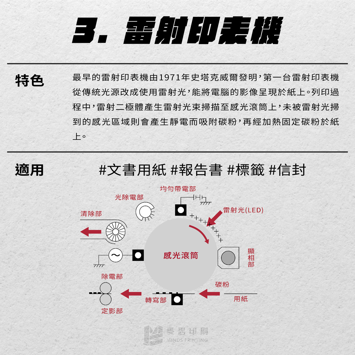 「最常見的3種類型彩色印表機」－雷射印表機