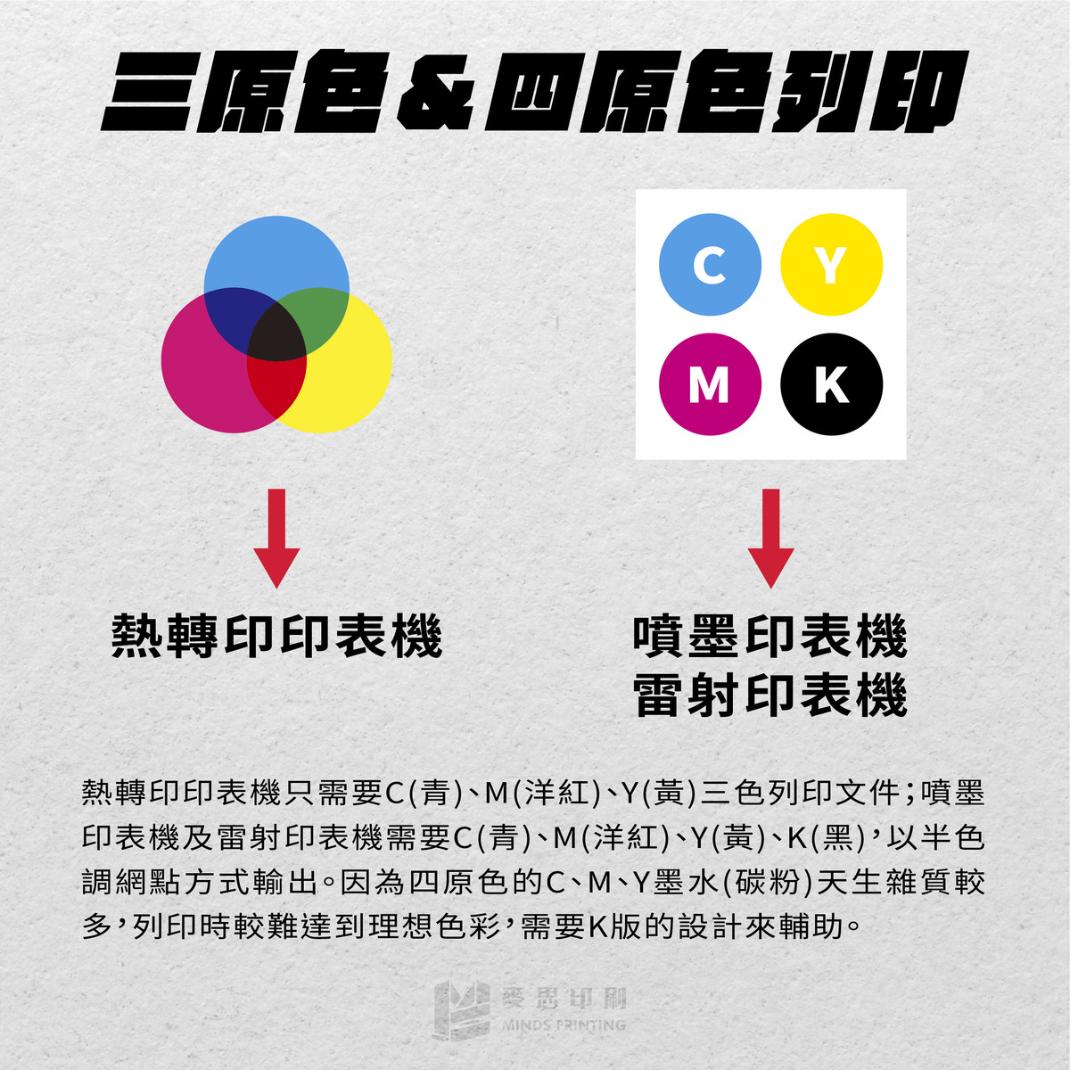 「最常見的3種類型彩色印表機」-三原色&四原色列印