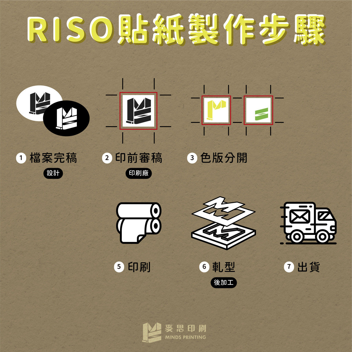 【RISO特輯】RISO貼紙怎麼印？五個製作步驟報你知－1
