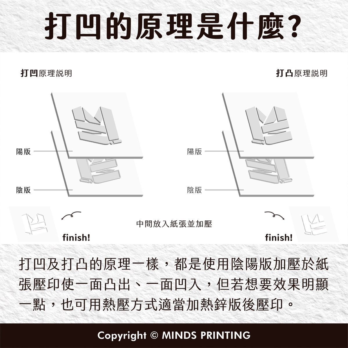 打凹為什麼容易看不出效果?如何解決? - 麥思印刷整合 MINDS | 紙の專家 | 設計の溝通者 「一站式」