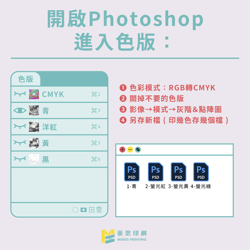 【RISO特輯】四色疊印的 RISO 藝術 QR code 怎麼做-開啟PS進入色版
