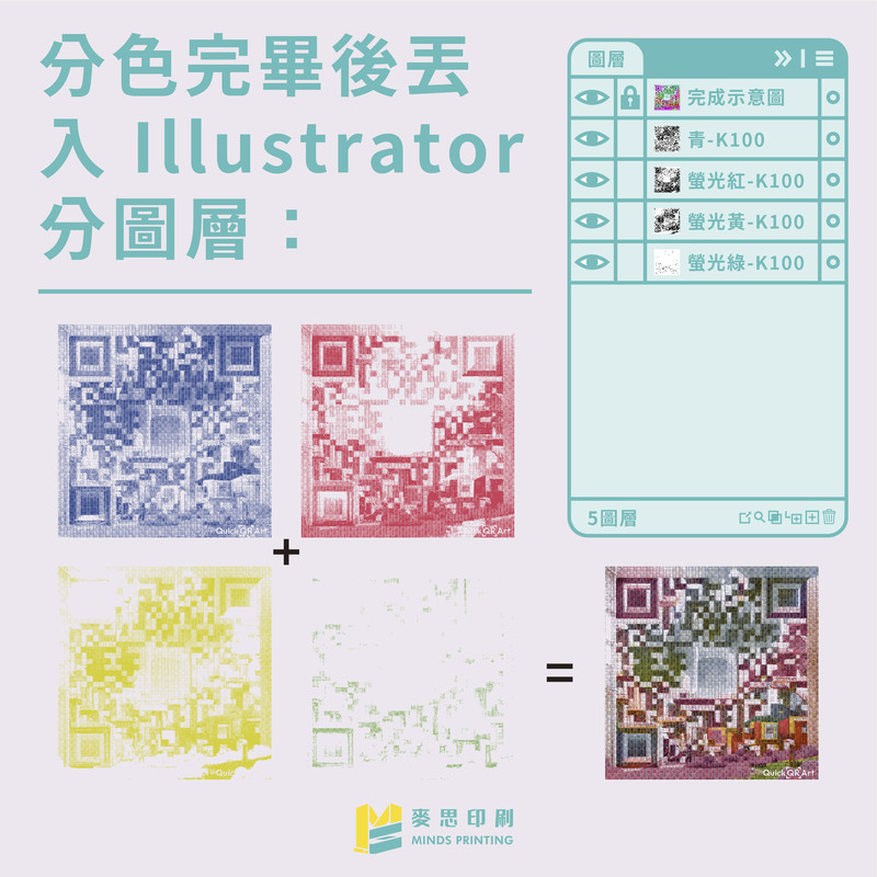 【RISO特輯】四色疊印的 RISO 藝術 QR code 怎麼做-分色完畢後丟入Illustrator分圖層