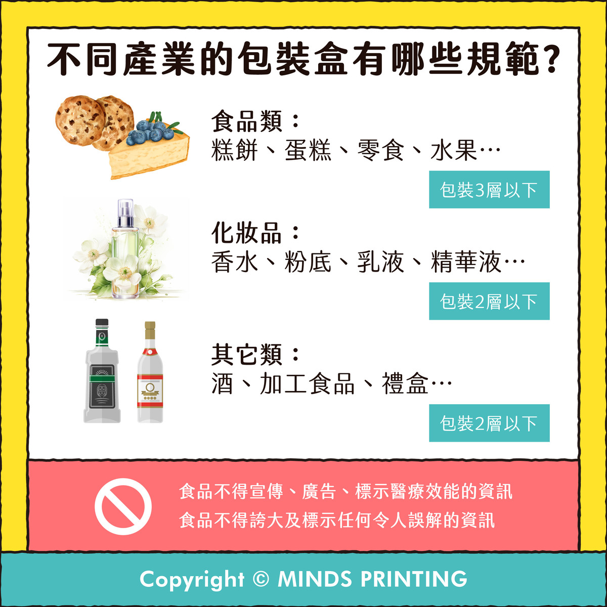 不同品項的包裝有什麼規範？國內包裝法規一探究竟－不同產業的包裝盒有哪些規範