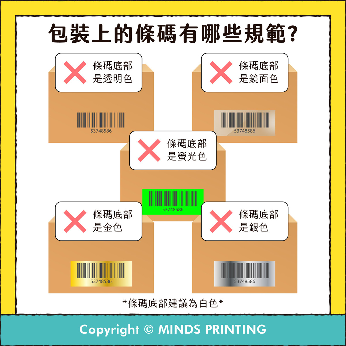 不同品項的包裝有什麼規範？國內包裝法規一探究竟－包裝上的條碼有哪些規範