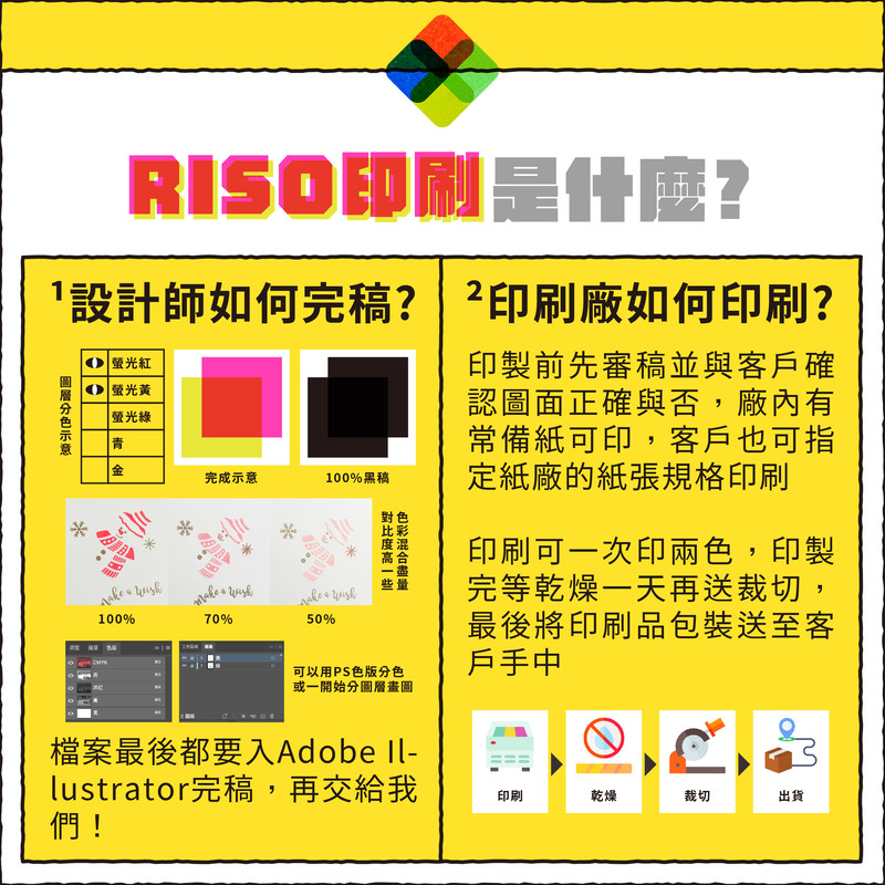 傳統四色印刷＆RISO印刷哪裡不同－RISO印刷是什麼