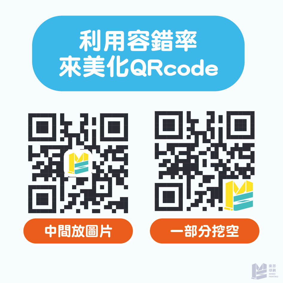 我想要在QRcode上放圖片可以嗎？ - 利用容錯率的特性創造不一樣的QRcode-利用容錯率來美化QRcode