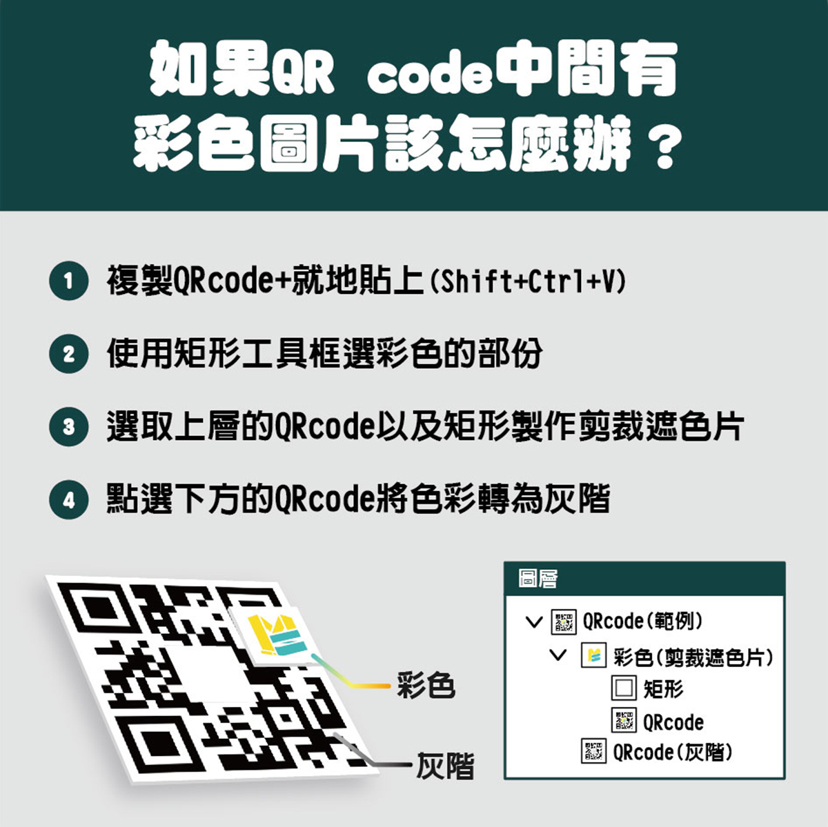 為什麼QRcode要轉灰階 - 如果QRcode中間有彩色圖片該怎麼辦