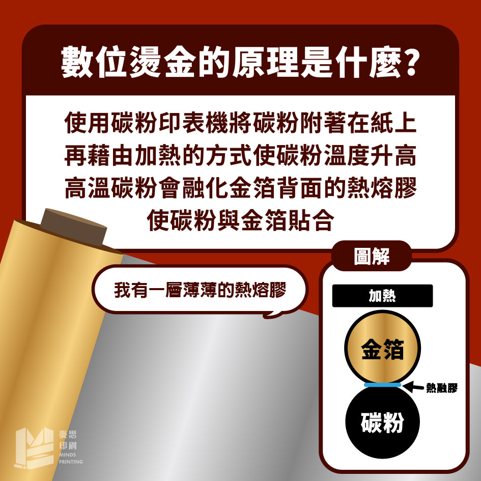 不用製版就能燙金 - 瞭解數位燙金的魅力-數位燙金的原理是什麼