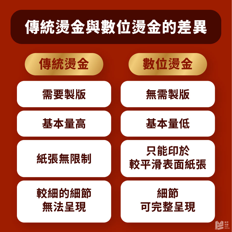 不用製版就能燙金 - 傳統燙金與數位燙金的差異