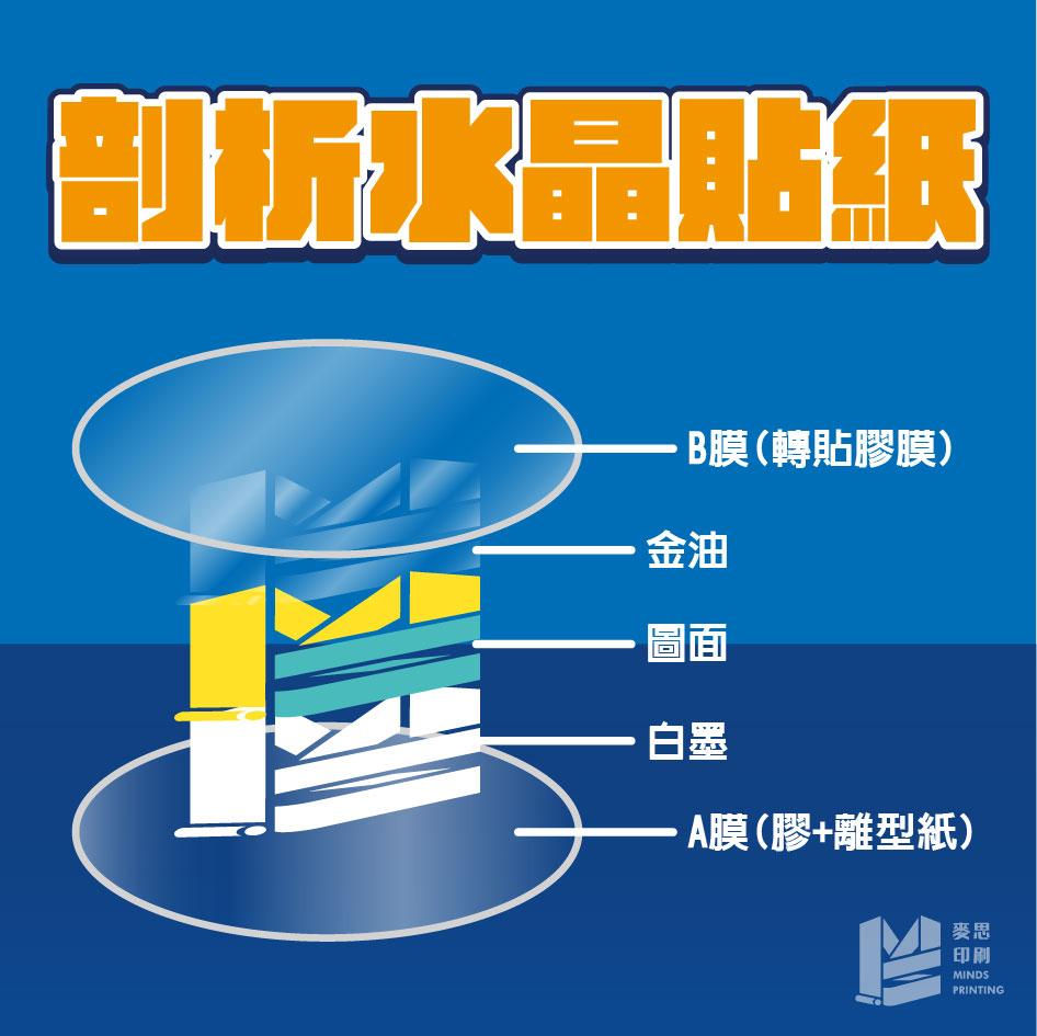 水晶貼知多少-剖析水晶貼紙