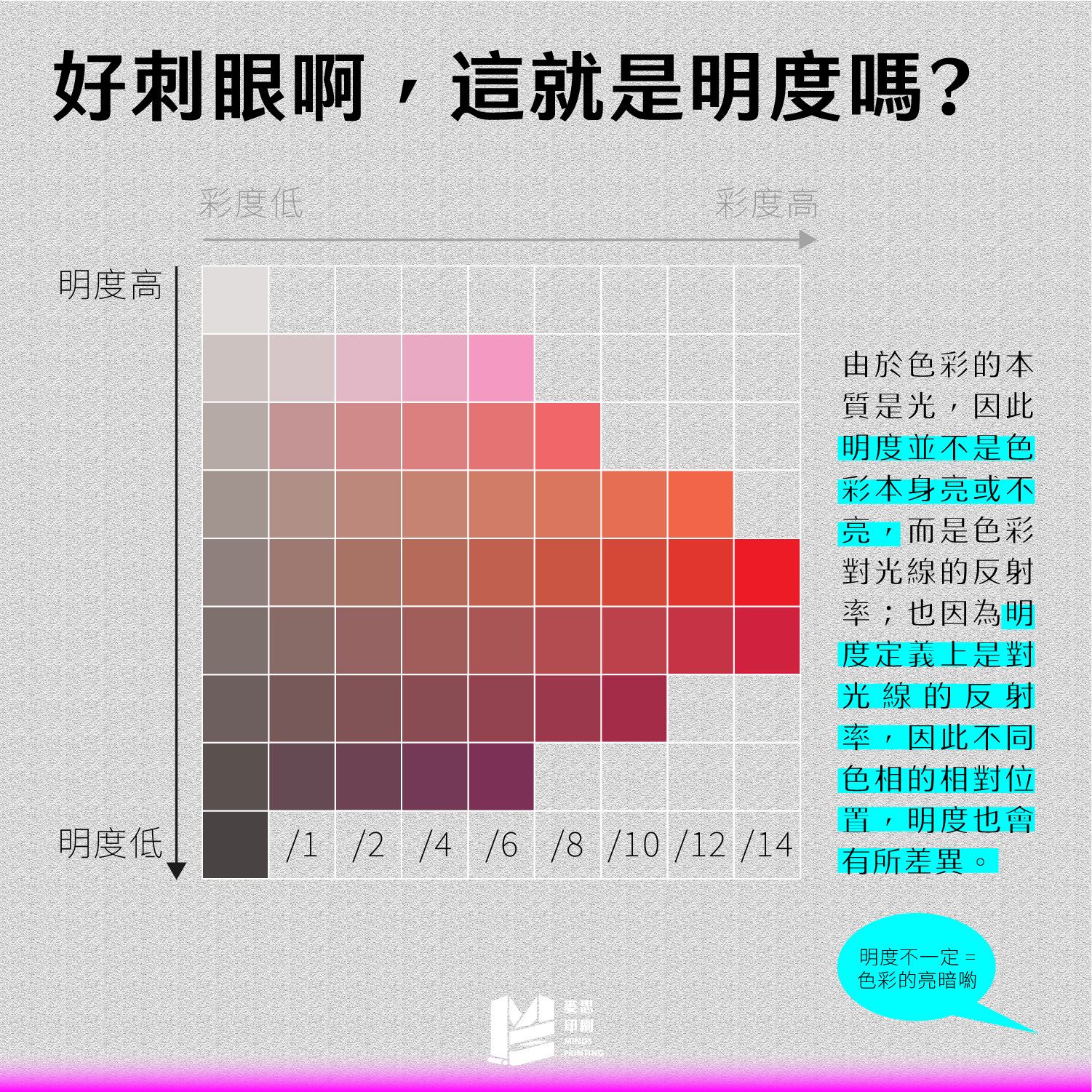 好刺眼啊，這就是明度嗎？