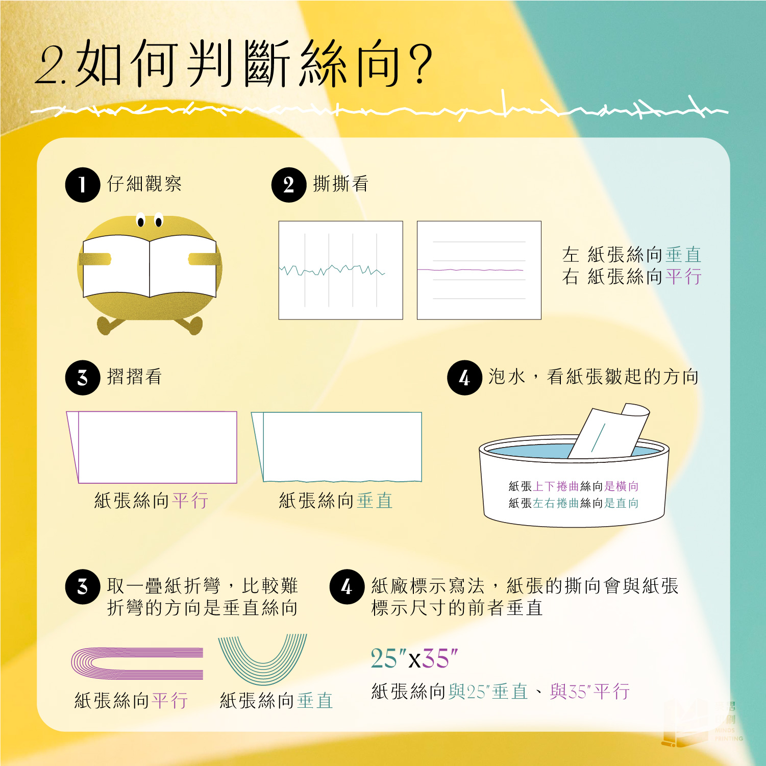 如何判斷絲向