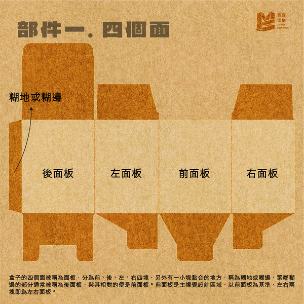 紙盒結構大解密，從部件名稱開始說起！-四個面